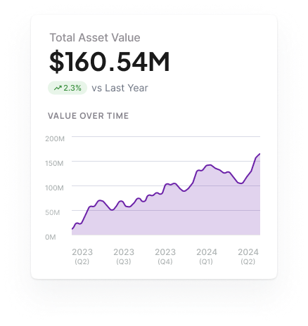 Feature: Asset Analytics